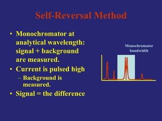 Self-Reversal Method
• Monochromator at
analytical wavelength:
signal + background
are measured.
• Current is pulsed high
– Background is
measured.
• Signal = the difference
Monochromator
bandwidth
 