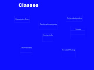 Classes
RegistrationForm
RegistrationManager
Course
StudentInfo
CourseOffering
ProfessorInfo
ScheduleAlgorithm
 