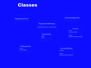 Classes
RegistrationForm
RegistrationManager
addStudent(Course, StudentInfo)
Course
name
numberCredits
open()
addStudent(StudentInfo)
StudentInfo
name
major
CourseOffering
location
open()
addStudent(StudentInfo)
ProfessorInfo
name
tenureStatus
ScheduleAlgorithm
 