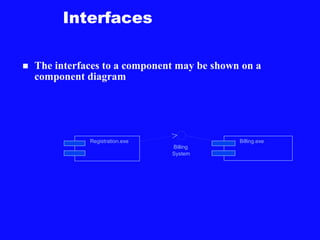 Interfaces
 The interfaces to a component may be shown on a
component diagram
Registration.exe Billing.exe
Billing
System
 