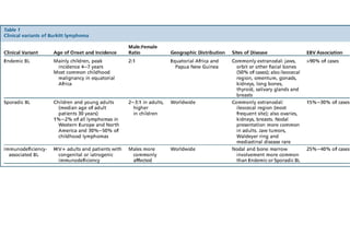Comprehensive Overview of Acute Lymphoblastic Leukemia in Pediatrics | PDF