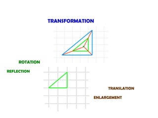TRANSFORMATION TRANSLATION ENLARGEMENT ROTATION REFLECTION 