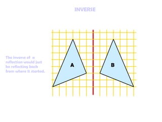 INVERSE The inverse of  a reflection would just be reflecting back from where it started.   A B 