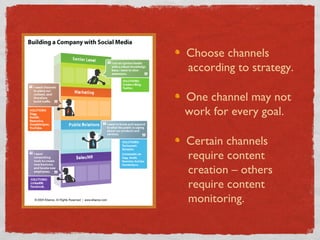 Choose channels    according to strategy. One channel may not   work for every goal. Certain channels   require content   creation – others   require content   monitoring. 