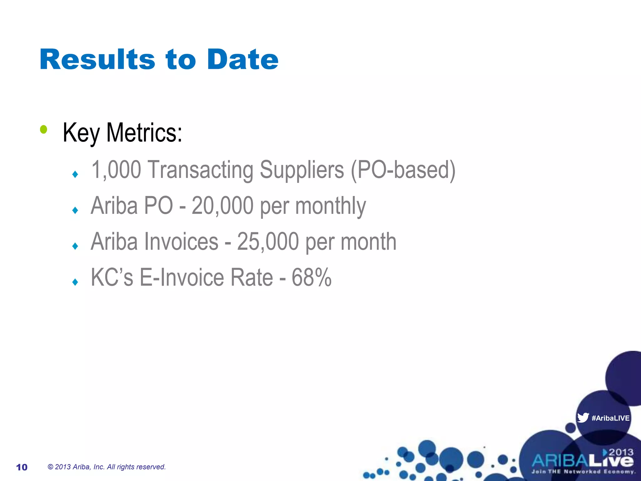 #AribaLIVE
Results to Date
• Key Metrics:
1,000 Transacting Suppliers (PO-based)
Ariba PO - 20,000 per monthly
Ariba Invoices - 25,000 per month
KC’s E-Invoice Rate - 68%
© 2013 Ariba, Inc. All rights reserved.10
 