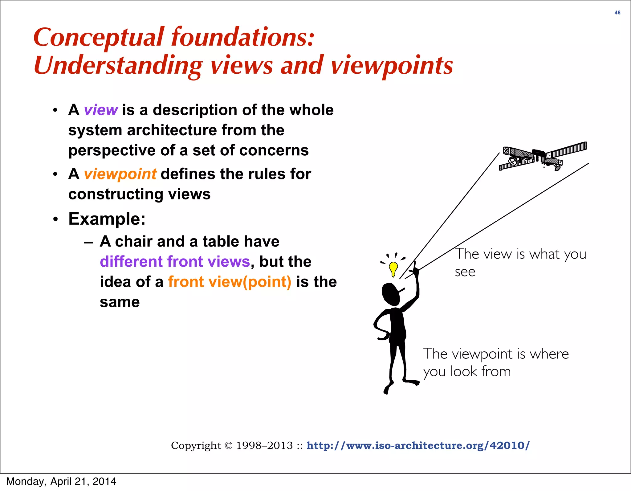 All about ISO/IEC/IEEE 42010 (r5) | PDF