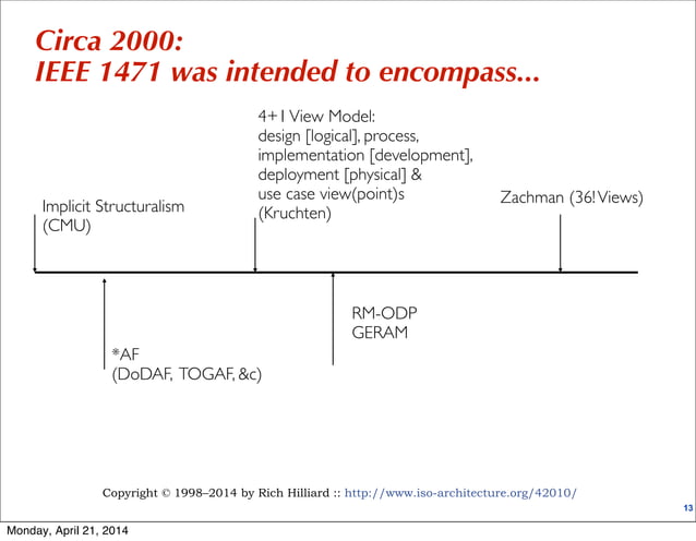 All about ISO/IEC/IEEE 42010 (r5) | PDF