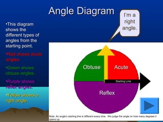 All about-angles [final] (1) | PPT