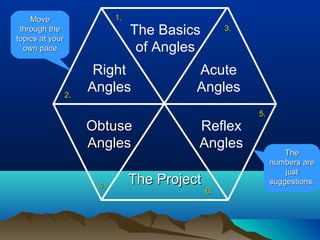reflex angle ~ A Maths Dictionary for Kids Quick Reference by Jenny Eather