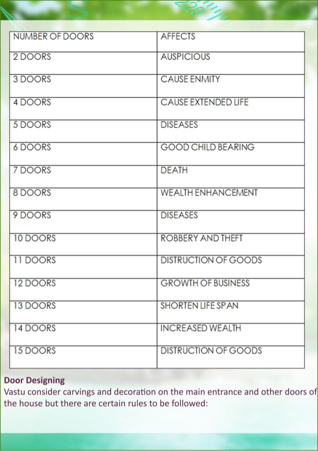 17 Vastu Shastra Tips For Doors And Windows Artofit vrogue.co