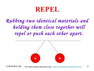 REPEL Rubbing two identical materials and holding them close together will repel or push each other apart. 06/06/09   07:49 PM + + For more science resources visit:  www.sciencetutors.zoomshare.com   