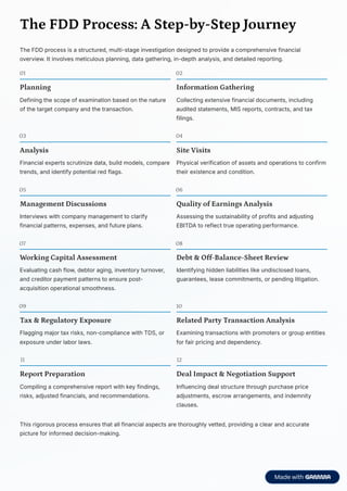 Fdd Example All-About-Financial-Due-Diligence-FDD.pdf/CA Tushar Makkar | PDF