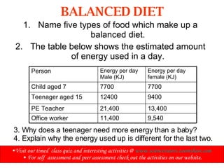 BALANCED DIET Name five types of food which make up a balanced diet. The table below shows the estimated amount of energy used in a day. 3. Why does a teenager need more energy than a baby? 4. Explain why the energy used up is different for the last two.  Visit our timed  class quiz and interesting activities @  www.sciencetutors.zoomshare.com   For self  assessment and peer assessment check out the activities on our website. 9,540 11,400 Office worker 13,400 21,400 PE Teacher 9400 12400 Teenager aged 15 7700 7700 Child aged 7 Energy per day female (KJ) Energy per day Male (KJ) Person 