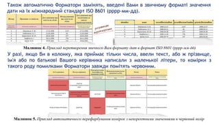 Також автоматично Форматори замінять, введені Вами в звичному форматі значення
дати на їх міжнародний стандарт ISO 8601 (рррр-мм-дд).
У разі, якщо Ви в колонку, яка приймає тільки числа, ввели текст, або ж прізвище,
ім'я або по батькові Вашого керівника написали з маленької літери, то комірки з
такого роду помилками Форматори завжди помітять червоним.
Малюнок 4. Приклад перетворення звичного Вам формату дат в формат ISO 8601 (рррр-мм-дд)
Малюнок 5. Приклад автоматичного перефарбування комірок з некоректними значеннями в червоний колір
 