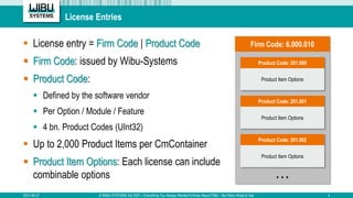 License Entries
2021-04-21 © WIBU-SYSTEMS AG 2021 – Everything You Always Wanted to Know About FSBs – But Were Afraid to A...