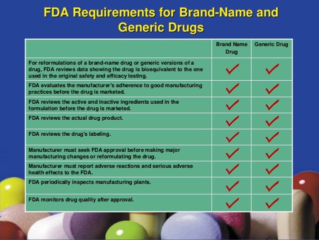 What you want to know about generic drugs