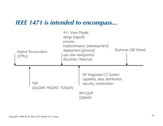 Ieee Process Key All about-ieee-1471 | PDF