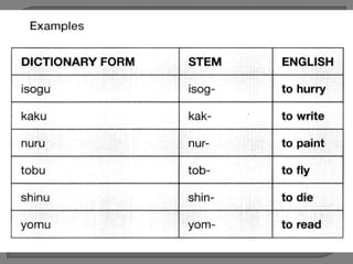 All About Japanese Verbs