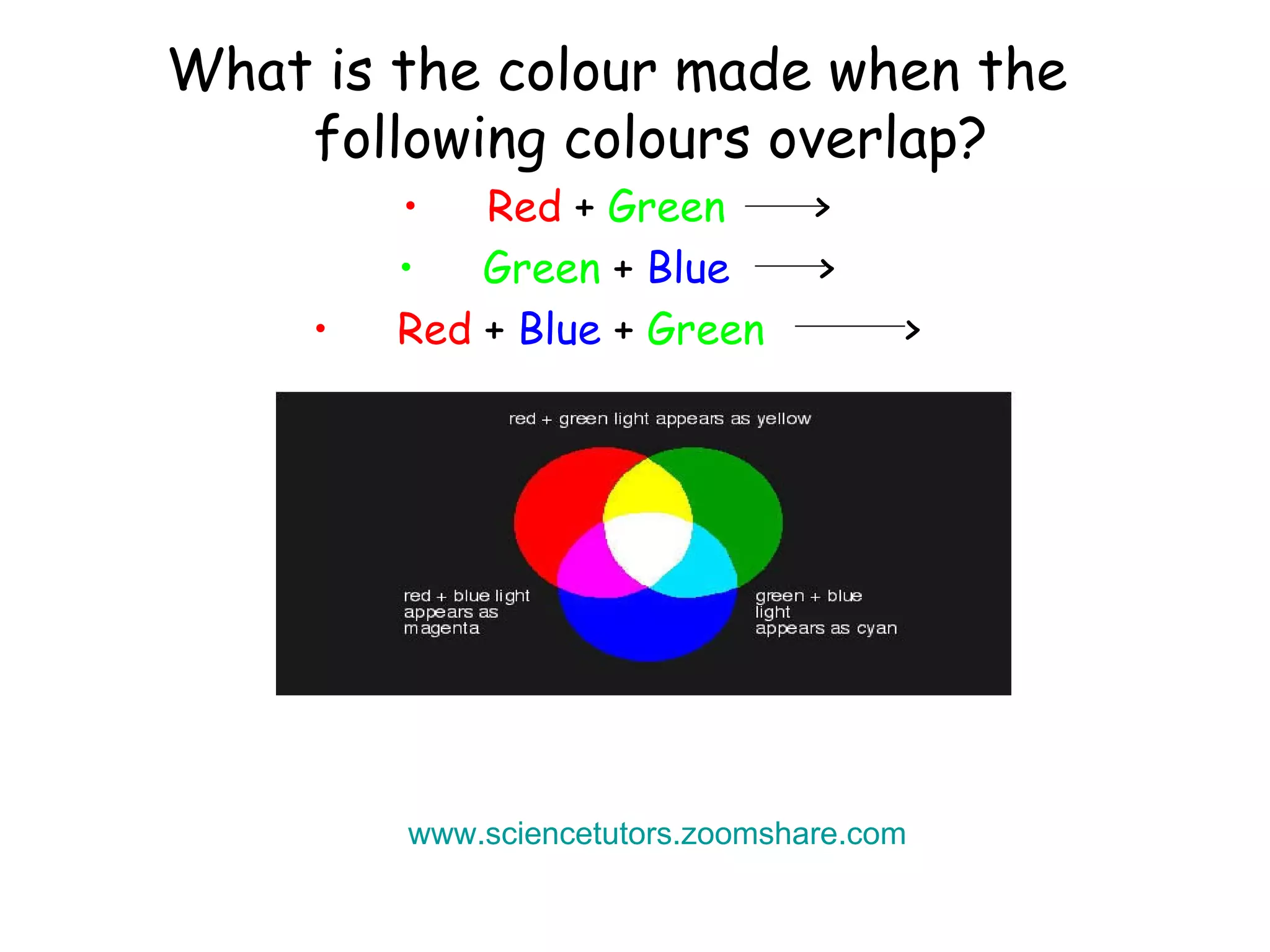What is the colour made when the following colours overlap?  Red   +  Green  > Green  +  Blue   > Red  +  Blue  +  Green  > www.sciencetutors.zoomshare.com   
