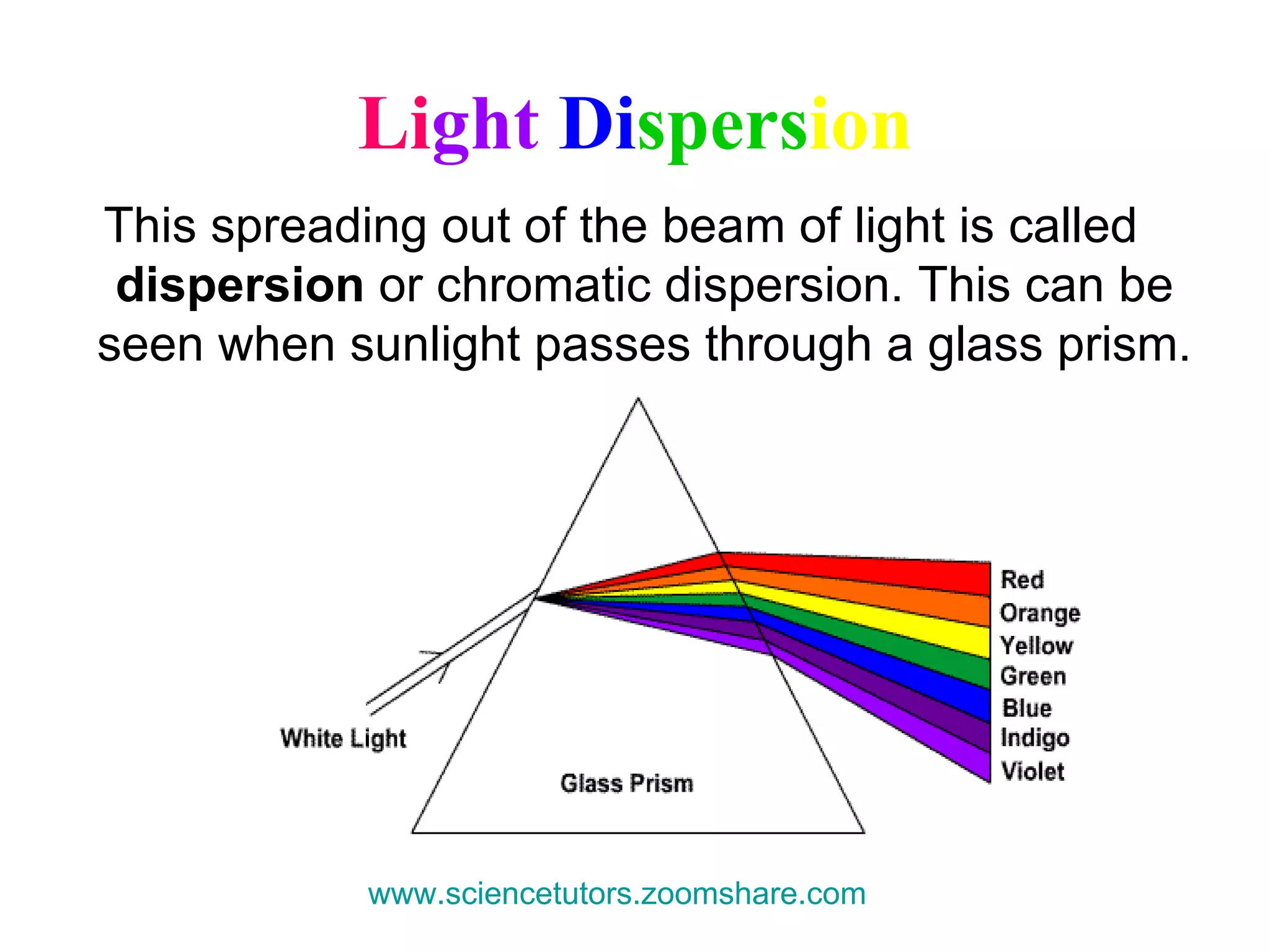 Li ght   Di spers ion This spreading out of the beam of light is called  dispersion  or chromatic dispersion. This can be seen when sunlight passes through a glass prism.  www.sciencetutors.zoomshare.com   