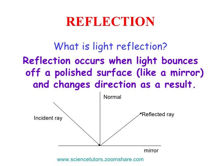 reflection meaning
