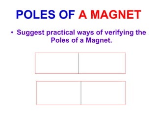 POLES OF  A MAGNET Suggest practical ways of verifying the Poles of a Magnet. 