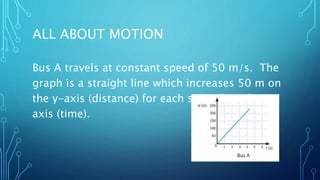 ALL ABOUT MOTION
Bus A travels at constant speed of 50 m/s. The
graph is a straight line which increases 50 m on
the y-axis (distance) for each second on the x-
axis (time).
 