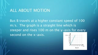 ALL ABOUT MOTION
Bus B travels at a higher constant speed of 100
m/s. The graph is a straight line which is
steeper and rises 100 m on the y-axis for every
second on the x-axis.
 
