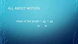 ALL ABOUT MOTION
slope of the graph = ∆y = ∆d
∆x ∆t
 