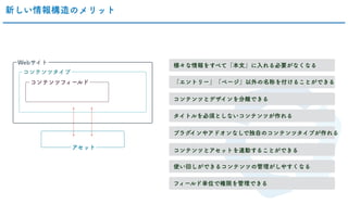 新しい情報構造のメリット
コンテンツとデザインを分離できる
タイトルを必須としないコンテンツが作れる
プラグインやアドオンなしで独自のコンテンツタイプが作れる
様々な情報をすべて「本文」に入れる必要がなくなる
「エントリー」「ページ」以外の名称を付けることができる
コンテンツとアセットを連動することができる
使い回しができるコンテンツの管理がしやすくなる
コンテンツタイプ
コンテンツフィールド
Webサイト
アセット
フィールド単位で権限を管理できる
 