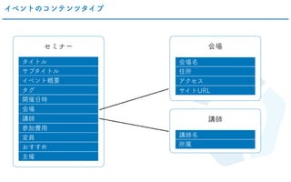 イベントのコンテンツタイプ
タイトル
サブタイトル
イベント概要
タグ
開催日時
会場
講師
参加費用
定員
おすすめ
主催
セミナー
会場名
住所
アクセス
サイトURL
会場
講師名
所属
講師
 