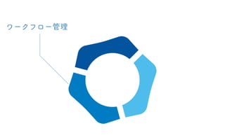 ワークフロー管理
チームでのコンテンツ配信に最適化された
 