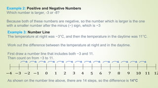 FS Maths Level 2 - February 28, 2023 (All about numbers) | PPT