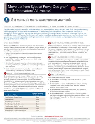 Move up from Sybase PowerDesigner
TRADE-UP                                                                                                   ®                                                                      ™



            to Embarcadero All-Access
                                                                                   ®                                               ™




                     Get more, do more, save more on your tools
leveRaGe YOUR existiNG sYbase pOWeRDesiGNeR liceNse tO MOve Up tO eMbaRcaDeRO all-access

Sybase PowerDesigner is a tool for database design and data modeling. But you know it takes more than just a modeling
tool to successfully architect and deploy systems. It’s about having access to all the right tools at the right time to
successfully design, develop, test, deploy, optimize, monitor and manage changes across your enterprise. For this, you
need Embarcadero All-Access, the ultimate, multi-platform database and application development tool chest. And now
you can use your existing database tooling investments to reap the enormous cost-savings opportunities available
through Embarcadero All-Access.

What is all-access?                                                                                                                    select YOUR all-access MeMbeRship level
Embarcadero All-Access is about moving from an array of standalone                                                            Embarcadero All-Access provides all the modeling and architecture tools
products to a modernized tool chest; from managing multiple vendors to                                                        you need – when you need them – across all major DBMS platforms,
a single trusted relationship. All-Access provides the benefits absolutely                                                    frameworks, and programming languages. It’s the single, cost-effective
crucial for your large organization:                                                                                          toolbox solution for architects, developers, performance testers, and
• Industry leading, award-winning tools for data professionals and                                                            DBAs. All-Access is available in four levels: Bronze, Silver, Gold, and
  developers.                                                                                                                 Platinum.

• Ease of software asset management, and improved budgetary                                                                            select YOUR DesiReD FORM OF liceNsiNG
  predictability, through a single license covering multiple tools,
                                                                                                                              All-Access is not only about providing more capability at less cost. It’s
  platforms, and user roles.
                                                                                                                              about managing your software assets more easily. All-Access provides
• Centralized licensing, with reporting and optimization options to                                                           three licensing options – Workstation (single user, single machine),
  maximize your license value, simplify your license management, and                                                          Network Named User (network-authenticated user licensing), and
  ease compliance.                                                                                                            Network Concurrent (fully pooled shared licenses). These more flexible
• Hassle-free software deployment, including a zero-install option                                                            licensing options help you measure and maximizing license utilization:
  available through a revolutionary on-demand model.                                                                          getting the most out of every license while reducing the hassle of asset
                                                                                                                              management and compliance.
           iDeNtiFY YOUR QUaliFYiNG tRaDe iN
                                                                                                                                       MaKe the sWitch
Embarcadero wants to make it easier and less expensive for you to
trade up to Embarcadero All-Access and get really productive – fast.                                                          With Embarcadero All-Access you get:
With this limited-time trade up program, you can make the leap                                                                • All-Access Pass – a license key that unlocks all tools for a given
from ERwin to the world’s most comprehensive database tool chest,                                                               All-Access level.
Embarcadero All-Access, which includes ALL the tools you need for data
                                                                                                                              • All-Access Client – a portal into the All-Access toolbox, providing
modeling, enterprise model metadata management, administration, SQL
                                                                                                                                convenient access to your tools including launching, installing,
optimization, database change management, compliance, and more!
                                                                                                                                updating, versioning, and more.
Identify your Sybase product(s) below and determine which level of
                                                                                                                              • All-Access Server – provisions licenses, installs, and updates to
All-Access to trade up to:
                                                                                                                                All-Access Clients on your network.
                                                                                Qualifying All-Access                         • All-Access Membership – provides support, updates, upgrades,
 PowerDesigner® Editon                                                           Membership Level                               new products, access to the Embarcadero Developer Network (EDN),
 PowerDesigner DataArchitect                                                                Silver                              plus Embarcadero® InstantOn™ for click-and-run access to your tools
                                                                                                                                with no installation.
 PowerDesigner                                                                              Silver
 PowerDesigner Developer                                                                    Silver
 PowerDesigner Studio Enterprise                                                            Gold
 PowerDesigner Studio Personal                                                              Gold
 PowerDesigner DataArchitect Enterprise                                                     Gold
 PowerDesigner Developer Enterprise                                                         Gold



                                                                               Download a Free Trial at www.embarcadero.com
Corporate Headquarters | Embarcadero Technologies | 100 California Street, 12th Floor | San Francisco, CA 94111 | www.embarcadero.com | sales@embarcadero.com
           © 2009 Embarcadero Technologies, Inc. Embarcadero, the Embarcadero Technologies logos, and all other Embarcadero Technologies product or service names are trademarks or registered trademarks of Embarcadero Technologies, Inc.
                                                                                All other trademarks are property of their respective owners. TU-SYB/DS/2009/04/28
 