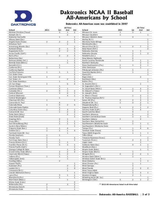 Carl Gregory Albany Ga >> Daktronics NCAA Division II All-America Carl Gregory Albany Ga >> Daktronics NCAA Division II All-America