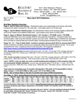 Overview Page 1 of 2
May 11, 2014 Maui April 2014 Statistics
Aloha all!
Brief Maui Statistics Overview:
Page 4 - April's Sales Unit Volume – Residential sales rose substantially to 84 homes sold while
Condominium sales increased to 136 units sold. Land sales came in at 19 lots sold.
Page 5 - April's Median SALES prices –The Residential median price declined slightly to $583,000
and Condo median price settled to $403,500. Land median price came in at $510,000.
Page 6 - Days on Market, Residential homes = 147, Condos = 127 DOM, Land = 170 DOM.
(General DOM Note: this is the average DOM for the properties that SOLD. If predominantly OLD
inventory sells, it will move this indicator upward, and vice versa. RAM's Days on Market are calculated
from List Date to Closing Date [not contract date], including approximately 60 days of escrow time.)
Pages 10 - 14 – "Year to Date Sales" numbers compare January-April 2014 to January-April 2013.
Shorter timeframe (monthly) views do not necessarily reflect the longer timeframe trends. For a more
comprehensive view, compare to 2013's Year-End (Dec. 2013) figures available at:
http://www.ramaui.com/UserFiles/File/Stats/All-December2013.pdf
YTD - Residential unit sales decreased (278 homes sold / -10 units / -3% change YTD), average sold price =
$1,055,947 (+35%YTD), median price = $585,000 (+14%YTD) and total dollar volume sold = $293,553,140
(+31%YTD).
YTD - Condo unit sales increased (445 units / +36 units / +9%YTD), average sold price = $611,956 (+15%YTD),
median price = $403,750 (+9%YTD). Total Condo dollar volume sold = $272,320,248 (+25% YTD).
Land – NOTE: Land Lot sales are such a small sampling that statistics in this property class are
not necessarily reliable indicators. Land lot sales decreased slightly YTD (59 lots / -1 units / -2% YTD),
average sold price = $644,462 (-2%), median price = $500,000 (-2%), Total dollar volume = $39,203,249 (-4%
YTD).
Total sales for immediate past 12 months: Residential = 972 (with 15.7% being REO or Short
Sale), Condo = 1,374 (9.5% REO or SS), Land = 217 (7.4% REO or SS).
NOTE: 45% of these Sales in the last 12 months have been CASH transactions.
As of May 11, 2014 - Active/Pending-Continue to Show/Contingent status inventory:
May ‘14 April Mar. Feb. Jan.’14 Dec.‘13 Nov. Oct. Sept. Aug. July June May ‘13
Homes 682 696 685 686 659 641 618 600 582 610 591 603 623
Condos 856 899 912 882 847 826 773 744 756 785 788 805 860
Land 399 404 413 402 396 400 405 398 399 387 397 398 405
Current Absorption Rate base on this month’s Active/Pending-Continue to Show/Contingent status
inventory divided by April Sales: Residential = 8.2 months, Condo = 6.3 months, Land = 21 months of
inventory.
For Absorption Rate enthusiasts who calculate only pure “Active,” (not any pending/contingent) divided
by April Sales: Residential 544 “Active”/ 84 Sold = 6.5 months. Condo 730 / 136 Sold = 5.4 mos.
Land 358 / 19 Sold = 18.8 months of inventory.
441 Ala Makani Place
Kahului, Maui, HI 96732-3507
Phone: 808-873-8585 ~ Fax: 808-871-8911
Direct: 808-270-4646
E-mail: Terry@RAMaui.com
 