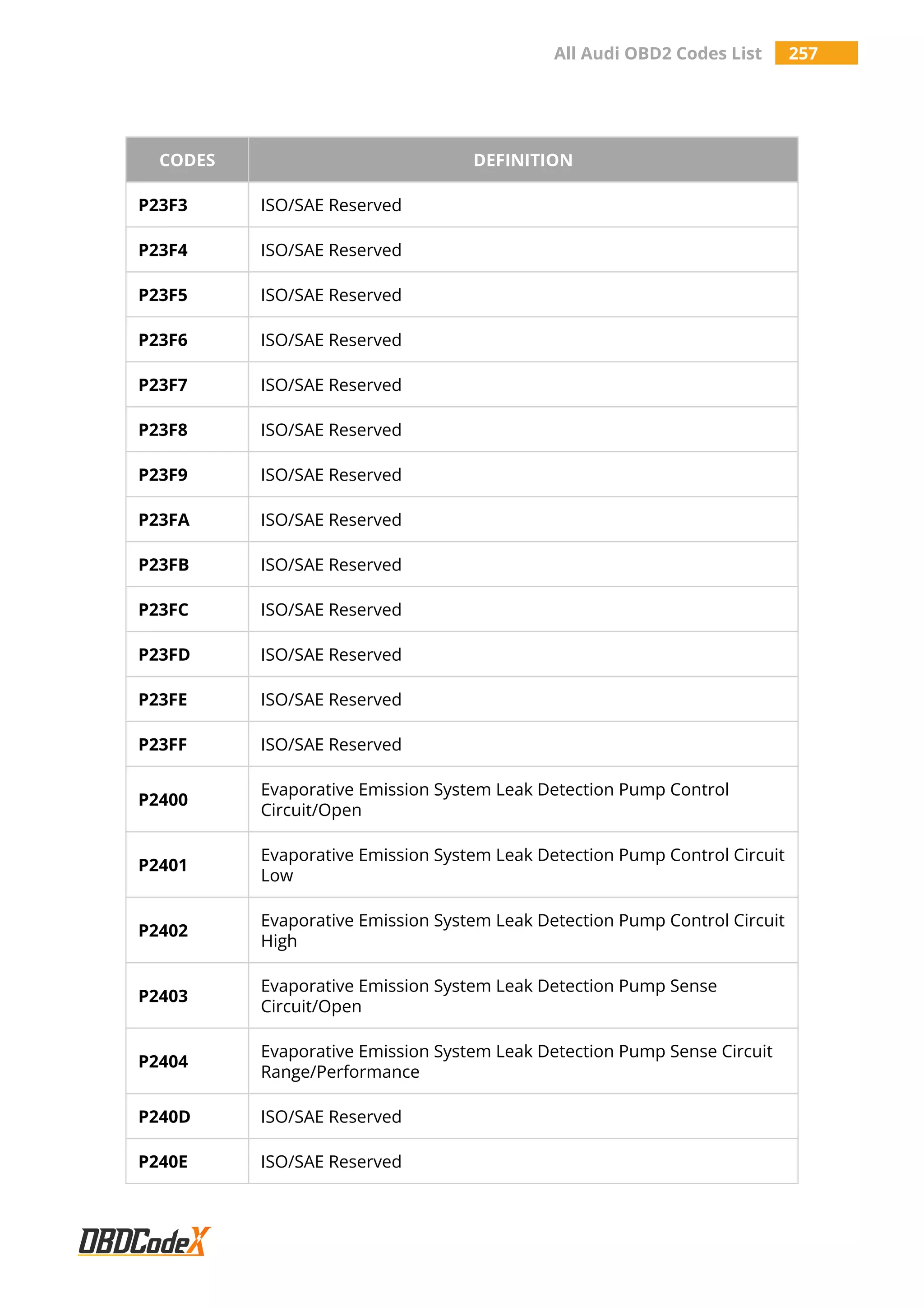 All Audi OBD2 Trouble Codes List – OBDCodex | PDF