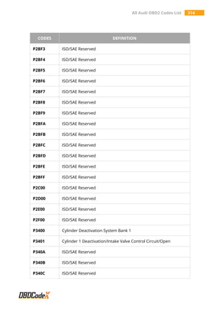 All Audi OBD2 Trouble Codes List – OBDCodex | PDF