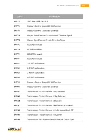 All BMW OBD2 Codes List 200
CODES DEFINITION
P0773 Shift Solenoid E Electrical
P0775 Pressure Control Solenoid B Malfunction
P0778 Pressure Control Solenoid B Electrical
P077A Output Speed Sensor Circuit - Loss Of Direction Signal
P077B Output Speed Sensor Circuit - Direction Signal
P077C ISO/SAE Reserved
P077D ISO/SAE Reserved
P077E ISO/SAE Reserved
P077F ISO/SAE Reserved
P0781 1-2 Shift Malfunction
P0782 2-3 Shift Malfunction
P0783 3-4 Shift Malfunction
P0784 4-5 Shift Malfunction
P0795 Pressure Control Solenoid C Malfunction
P0798 Pressure Control Solenoid C Electrical
P079F Transmission Friction Element F Slip Detected
P07A1 Transmission Friction Element H Slip Detected
P07AB Transmission Friction Element E Stuck On
P07AC Transmission Friction Element F Performance/Stuck Off
P07B0 Transmission Friction Element H Performance/Stuck Off
P07B1 Transmission Friction Element H Stuck On
P07B8 Transmission Park Position Sensor/Switch B Circuit Open
 