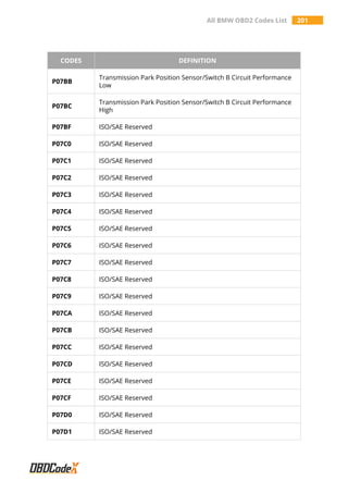 All BMW OBD2 Codes List 201
CODES DEFINITION
P07BB
Transmission Park Position Sensor/Switch B Circuit Performance
Low
P07BC
Transmission Park Position Sensor/Switch B Circuit Performance
High
P07BF ISO/SAE Reserved
P07C0 ISO/SAE Reserved
P07C1 ISO/SAE Reserved
P07C2 ISO/SAE Reserved
P07C3 ISO/SAE Reserved
P07C4 ISO/SAE Reserved
P07C5 ISO/SAE Reserved
P07C6 ISO/SAE Reserved
P07C7 ISO/SAE Reserved
P07C8 ISO/SAE Reserved
P07C9 ISO/SAE Reserved
P07CA ISO/SAE Reserved
P07CB ISO/SAE Reserved
P07CC ISO/SAE Reserved
P07CD ISO/SAE Reserved
P07CE ISO/SAE Reserved
P07CF ISO/SAE Reserved
P07D0 ISO/SAE Reserved
P07D1 ISO/SAE Reserved
 