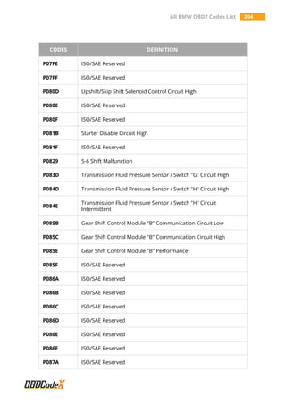 All BMW OBD2 Codes List 204
CODES DEFINITION
P07FE ISO/SAE Reserved
P07FF ISO/SAE Reserved
P080D Upshift/Skip Shift Solenoid Control Circuit High
P080E ISO/SAE Reserved
P080F ISO/SAE Reserved
P081B Starter Disable Circuit High
P081F ISO/SAE Reserved
P0829 5-6 Shift Malfunction
P083D Transmission Fluid Pressure Sensor / Switch "G" Circuit High
P084D Transmission Fluid Pressure Sensor / Switch "H" Circuit High
P084E
Transmission Fluid Pressure Sensor / Switch "H" Circuit
Intermittent
P085B Gear Shift Control Module "B" Communication Circuit Low
P085C Gear Shift Control Module "B" Communication Circuit High
P085E Gear Shift Control Module "B" Performance
P085F ISO/SAE Reserved
P086A ISO/SAE Reserved
P086B ISO/SAE Reserved
P086C ISO/SAE Reserved
P086D ISO/SAE Reserved
P086E ISO/SAE Reserved
P086F ISO/SAE Reserved
P087A ISO/SAE Reserved
 