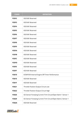 All BMW OBD2 Codes List 261
CODES DEFINITION
P25F2 ISO/SAE Reserved
P25F3 ISO/SAE Reserved
P25F4 ISO/SAE Reserved
P25F5 ISO/SAE Reserved
P25F6 ISO/SAE Reserved
P25F7 ISO/SAE Reserved
P25F8 ISO/SAE Reserved
P25F9 ISO/SAE Reserved
P25FA ISO/SAE Reserved
P25FB ISO/SAE Reserved
P25FC ISO/SAE Reserved
P25FD ISO/SAE Reserved
P25FE ISO/SAE Reserved
P25FF ISO/SAE Reserved
P2610 ECM/PCM Internal Engine Off Timer Performance
P261E ISO/SAE Reserved
P261F ISO/SAE Reserved
P2621 Throttle Position Output Circuit Low
P2622 Throttle Position Output Circuit High
P2626 O2 Sensor Pumping Current Trim Circuit/Open Bank 1 Sensor 1
P2629 O2 Sensor Pumping Current Trim Circuit/Open Bank 2 Sensor 1
P262A ISO/SAE Reserved
 