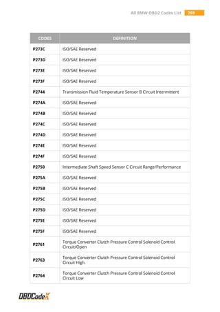 All BMW OBD2 Codes List 269
CODES DEFINITION
P273C ISO/SAE Reserved
P273D ISO/SAE Reserved
P273E ISO/SAE Reserved
P273F ISO/SAE Reserved
P2744 Transmission Fluid Temperature Sensor B Circuit Intermittent
P274A ISO/SAE Reserved
P274B ISO/SAE Reserved
P274C ISO/SAE Reserved
P274D ISO/SAE Reserved
P274E ISO/SAE Reserved
P274F ISO/SAE Reserved
P2750 Intermediate Shaft Speed Sensor C Circuit Range/Performance
P275A ISO/SAE Reserved
P275B ISO/SAE Reserved
P275C ISO/SAE Reserved
P275D ISO/SAE Reserved
P275E ISO/SAE Reserved
P275F ISO/SAE Reserved
P2761
Torque Converter Clutch Pressure Control Solenoid Control
Circuit/Open
P2763
Torque Converter Clutch Pressure Control Solenoid Control
Circuit High
P2764
Torque Converter Clutch Pressure Control Solenoid Control
Circuit Low
 