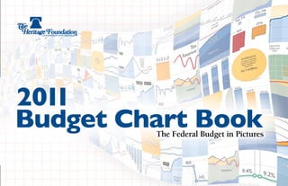 Page
 2




2011
Budget Chart Book
         The Federal Budget in Pictures
 