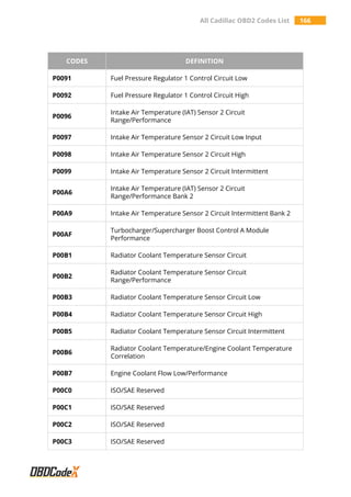 P0097 Code All Cadillac OBD2 Trouble Codes List – OBDCodex | PDF