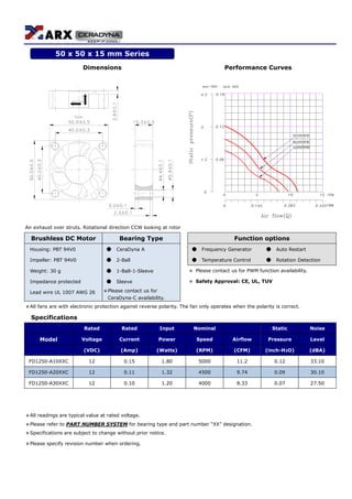 Dimensions Performance Curves
Air exhaust over struts. Rotational direction CCW looking at rotor
Brushless DC Motor Bearing Type Function options
Housing: PBT 94V0 ● CeraDyna A ● Frequency Generator ● Auto Restart
Impeller: PBT 94V0 ● 2-Ball ● Temperature Control ● Rotation Detection
Weight: 30 g ● 1-Ball-1-Sleeve ＊ Please contact us for PWM function availability.
Impedance protected ● Sleeve ＊ Safety Approval: CE, UL, TUV
Lead wire UL 1007 AWG 26 ＊Please contact us for
CeraDyna-C availability.
＊All fans are with electronic protection against reverse polarity. The fan only operates when the polarity is correct.
Specifications
Rated Rated Input Nominal Static Noise
Model Voltage Current Power Speed Airflow Pressure Level
(VDC) (Amp) (Watts) (RPM) (CFM) (inch-H2O) (dBA)
FD1250-A10XXC 12 0.15 1.80 5000 11.2 0.12 33.10
FD1250-A20XXC 12 0.11 1.32 4500 9.74 0.09 30.10
FD1250-A30XXC 12 0.10 1.20 4000 8.33 0.07 27.50
＊All readings are typical value at rated voltage.
＊Please refer to PART NUMBER SYSTEM for bearing type and part number “XX” designation.
＊Specifications are subject to change without prior notice.
＊Please specify revision number when ordering.
50 x 50 x 15 mm Series
 