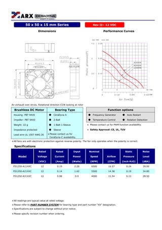 Dimensions Performance Curves
ROTATION AIR FLOW
Air exhaust over struts. Rotational direction CCW looking at rotor
Brushless DC Motor Bearing Type Function options
Housing: PBT 94V0 ● CeraDyna A ● Frequency Generator ● Auto Restart
Impeller: PBT 94V0 ● 2-Ball ● Temperature Control ● Rotation Detection
Weight: 22 g ● 1-Ball-1-Sleeve ＊ Please contact us for PWM function availability.
Impedance protected ● Sleeve ＊ Safety Approval: CE, UL, TUV
Lead wire UL 1007 AWG 26 ＊Please contact us for
CeraDyna-C availability.
＊All fans are with electronic protection against reverse polarity. The fan only operates when the polarity is correct.
Specifications
Rated Rated Input Nominal Static Noise
Model Voltage Current Power Speed Airflow Pressure Level
(VDC) (Amp) (Watts) (RPM) (CFM) (inch-H2O) (dBA)
FD1250-A11XXC 12 0.19 2.28 6500 16.57 0.24 39.00
FD1250-A21XXC 12 0.14 1.62 5500 14.38 0.19 34.80
FD1250-A31XXC 12 0.08 0.9 4000 11.54 0.13 28.50
＊All readings are typical value at rated voltage.
＊Please refer to PART NUMBER SYSTEM for bearing type and part number “XX” designation.
＊Specifications are subject to change without prior notice.
＊Please specify revision number when ordering.
50 x 50 x 15 mm Series Rev II– 12 VDC
 