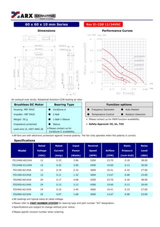 Dimensions Performance Curves
Air exhaust over struts. Rotational direction CCW looking at rotor
Brushless DC Motor Bearing Type Function options
Housing: PBT 94V0 ● CeraDyna A ● Frequency Generator ● Auto Restart
Impeller: PBT 94V0 ● 2-Ball ● Temperature Control ● Rotation Detection
Weight: 50 g ● 1-Ball-1-Sleeve ＊ Please contact us for PWM function availability.
Impedance protected ● Sleeve ＊ Safety Approval: CE, UL, TUV
Lead wire UL 1007 AWG 26 ＊Please contact us for
CeraDyna-C availability.
＊All fans are with electronic protection against reverse polarity. The fan only operates when the polarity is correct.
Specifications
Rated Rated Input Nominal Static Noise
Model Voltage Current Power Speed Airflow Pressure Level
(VDC) (Amp) (Watts) (RPM) (CFM) (inch-H2O) (dBA)
FD12460-A01XXA 12 0.33 3.96 5200 23.70 0.18 38.00
FD12460-A11XXA 12 0.25 3.00 4300 19.60 0.13 30.00
FD1260-A21XXA 12 0.18 2.16 3600 16.41 0.10 27.00
FD1260-A31XXA 12 0.11 1.32 3000 13.67 0.08 23.00
FD2460-A01XXA 24 0.17 4.08 5200 23.70 0.18 38.00
FD2450-A11XXA 24 0.13 3.12 4300 19.60 0.13 30.00
FD2460-A21XXA 24 0.10 2.40 3600 16.41 0.10 27.00
FD2460-A31XXA 24 0.07 1.68 3000 13.67 0.08 23.00
＊All readings are typical value at rated voltage.
＊Please refer to PART NUMBER SYSTEM for bearing type and part number “XX” designation.
＊Specifications are subject to change without prior notice.
＊Please specify revision number when ordering.
60 x 60 x 10 mm Series Rev II–22Ø 12/24VDC
 