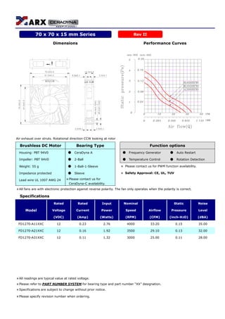 Dimensions Performance Curves
AIR FLOWROTATION
Air exhaust over struts. Rotational direction CCW looking at rotor
Brushless DC Motor Bearing Type Function options
Housing: PBT 94V0 ● CeraDyna A ● Frequency Generator ● Auto Restart
Impeller: PBT 94V0 ● 2-Ball ● Temperature Control ● Rotation Detection
Weight: 55 g ● 1-Ball-1-Sleeve ＊ Please contact us for PWM function availability.
Impedance protected ● Sleeve ＊ Safety Approval: CE, UL, TUV
Lead wire UL 1007 AWG 24 ＊Please contact us for
CeraDyna-C availability.
＊All fans are with electronic protection against reverse polarity. The fan only operates when the polarity is correct.
Specifications
Rated Rated Input Nominal Static Noise
Model Voltage Current Power Speed Airflow Pressure Level
(VDC) (Amp) (Watts) (RPM) (CFM) (inch-H2O) (dBA)
FD1270-A11XXC 12 0.23 2.76 4000 33.20 0.15 35.00
FD1270-A21XXC 12 0.16 1.92 3500 29.10 0.13 32.00
FD1270-A31XXC 12 0.11 1.32 3000 25.00 0.11 28.00
＊All readings are typical value at rated voltage.
＊Please refer to PART NUMBER SYSTEM for bearing type and part number “XX” designation.
＊Specifications are subject to change without prior notice.
＊Please specify revision number when ordering.
70 x 70 x 15 mm Series Rev II
 