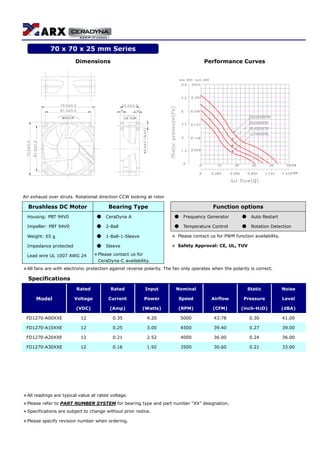 Dimensions Performance Curves
ROTATION AIR FLOW
Air exhaust over struts. Rotational direction CCW looking at rotor
Brushless DC Motor Bearing Type Function options
Housing: PBT 94V0 ● CeraDyna A ● Frequency Generator ● Auto Restart
Impeller: PBT 94V0 ● 2-Ball ● Temperature Control ● Rotation Detection
Weight: 65 g ● 1-Ball-1-Sleeve ＊ Please contact us for PWM function availability.
Impedance protected ● Sleeve ＊ Safety Approval: CE, UL, TUV
Lead wire UL 1007 AWG 24 ＊Please contact us for
CeraDyna-C availability.
＊All fans are with electronic protection against reverse polarity. The fan only operates when the polarity is correct.
Specifications
Rated Rated Input Nominal Static Noise
Model Voltage Current Power Speed Airflow Pressure Level
(VDC) (Amp) (Watts) (RPM) (CFM) (inch-H2O) (dBA)
FD1270-A00XXE 12 0.35 4.20 5000 43.78 0.30 41.00
FD1270-A10XXE 12 0.25 3.00 4500 39.40 0.27 39.00
FD1270-A20XXE 12 0.21 2.52 4000 36.00 0.24 36.00
FD1270-A30XXE 12 0.16 1.92 3500 30.60 0.21 33.00
＊All readings are typical value at rated voltage.
＊Please refer to PART NUMBER SYSTEM for bearing type and part number “XX” designation.
＊Specifications are subject to change without prior notice.
＊Please specify revision number when ordering.
70 x 70 x 25 mm Series
 